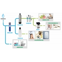 宁波全屋式净水设备 新源XY品牌的全面解决方案